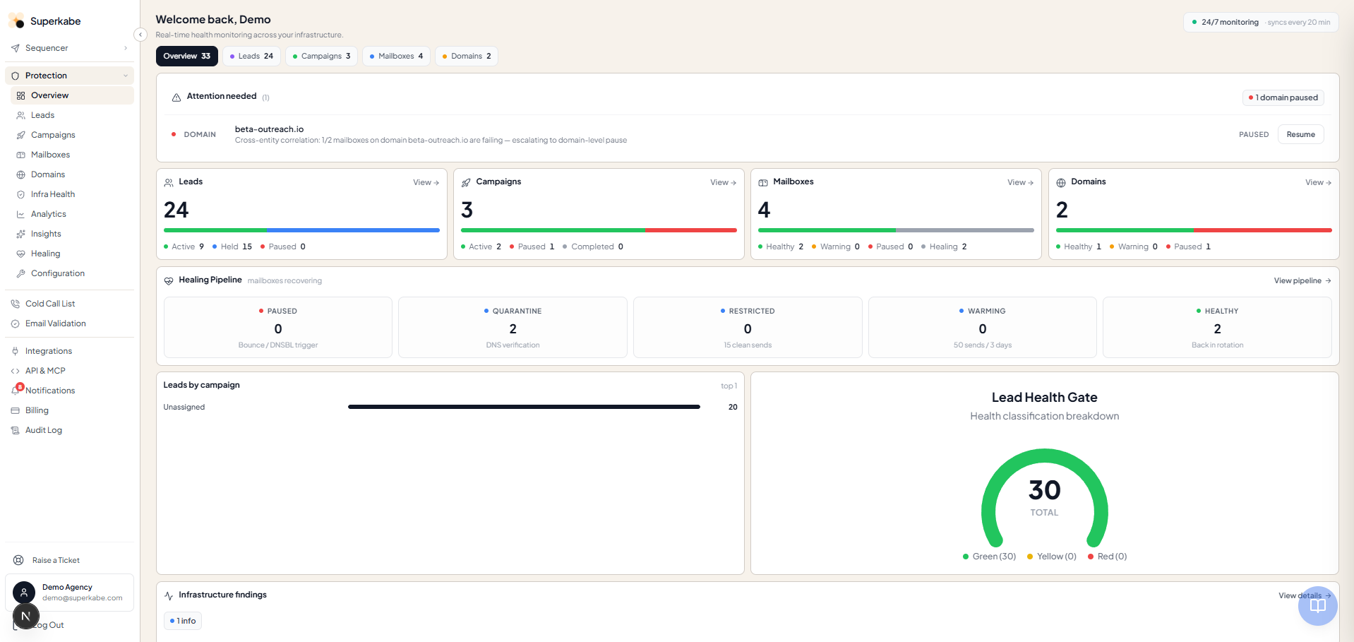 Superkabe — protection overview dashboard with healing pipeline and lead health gate